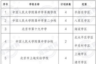 罗马诺：于帕和金玟哉离开拜仁？目前一切还没有决定